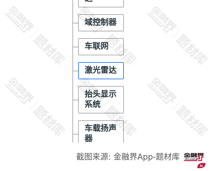 激光雷达图谱