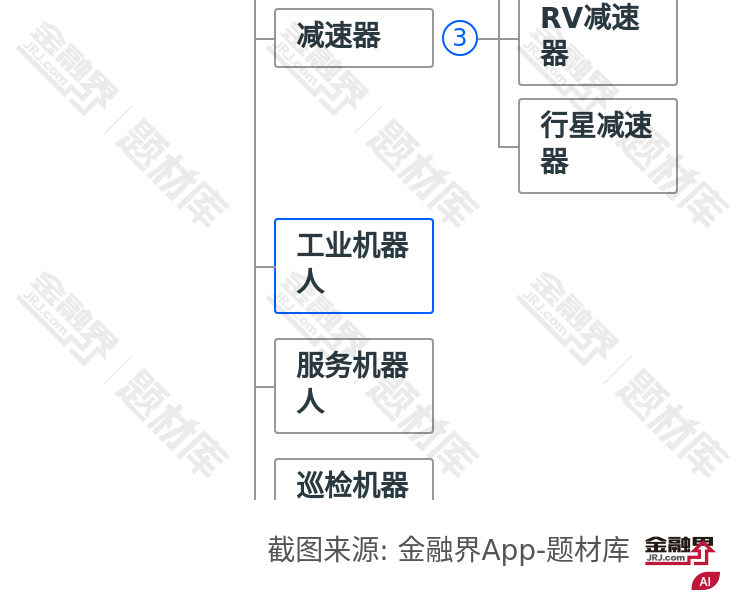 工业机器人图谱