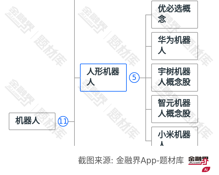 人形机器人图谱