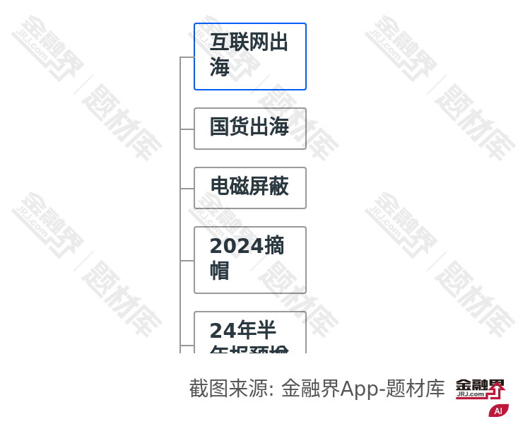 互联网出海图谱