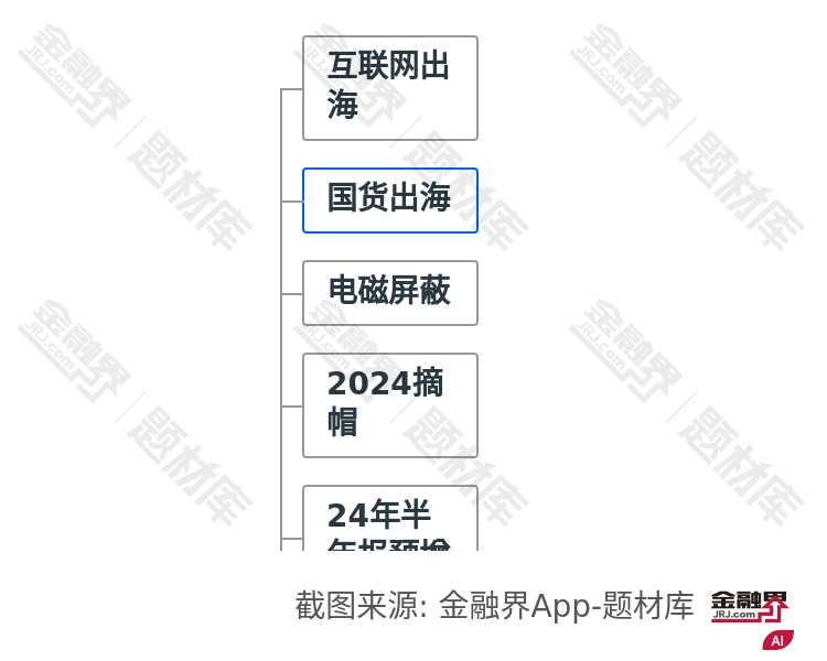 国货出海图谱