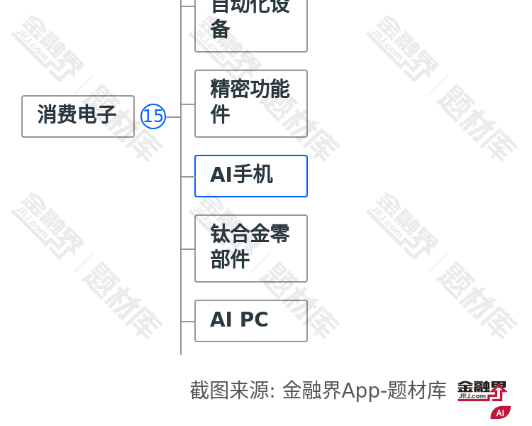 AI手机图谱