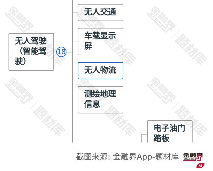 无人物流图谱